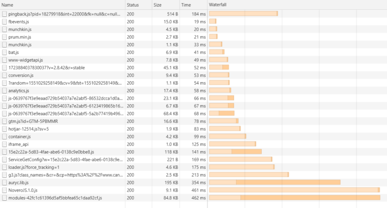 528KB of user-tracking scripts per page