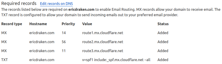 Cloudflare MX DNS records updated