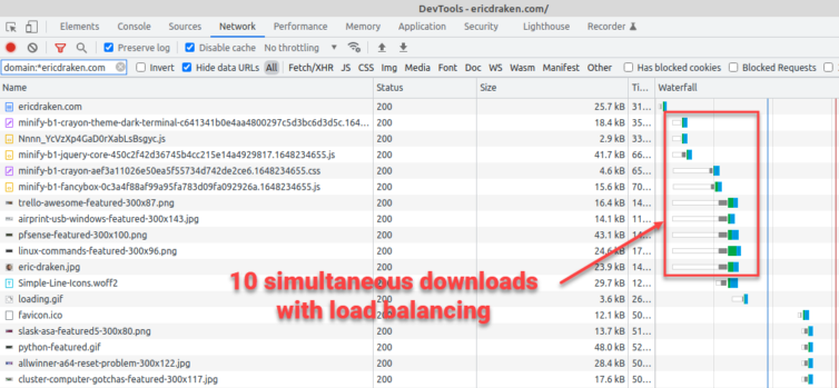 Exceed Chrome's limit of 6 downloads per domain with load balancing