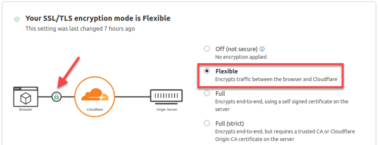 Enable Flexible TLS in Cloudflare