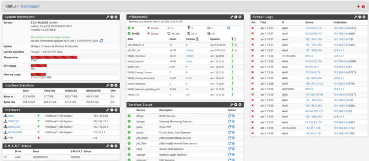 Final pfSense dashboard after all setup