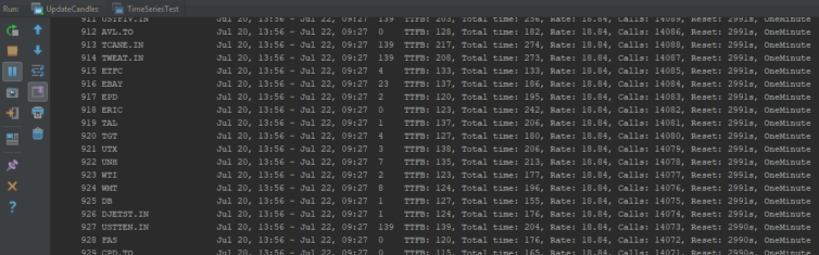 Stock API candle calls